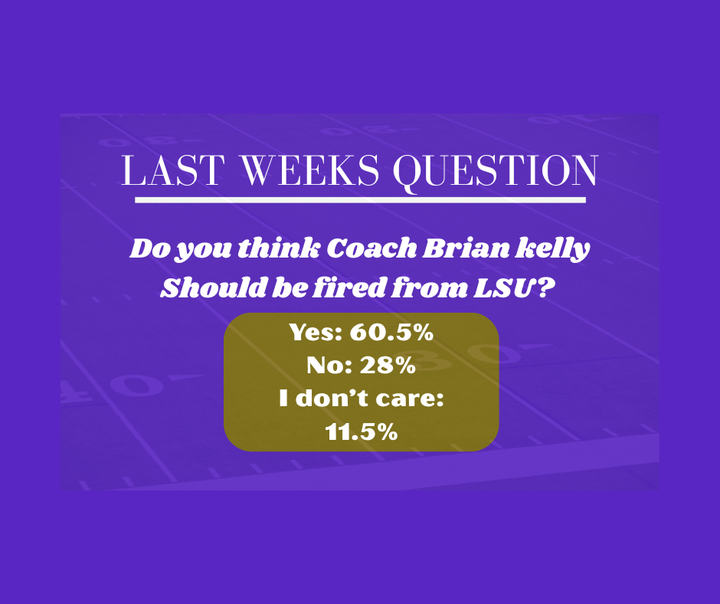 Last weeks poll question: Lets see what you guys voted!